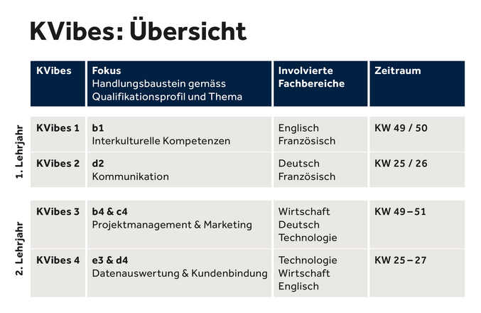 KVibes Übersicht
